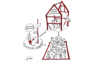 Motivierende Organisationen