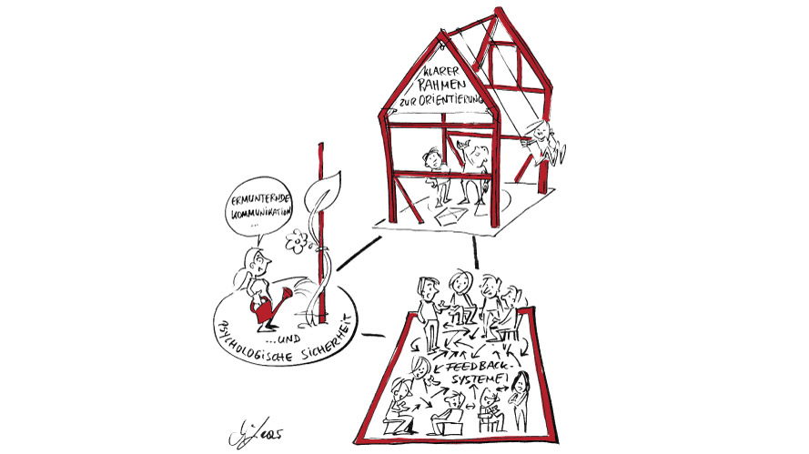 Motivierende Organisationen